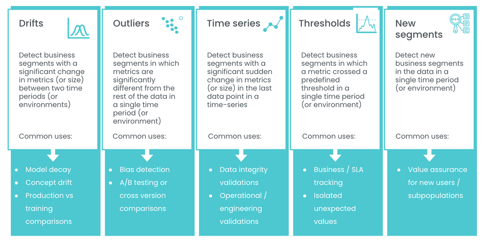 The Definitive Guide to Comprehensively Monitoring your AI (2023)