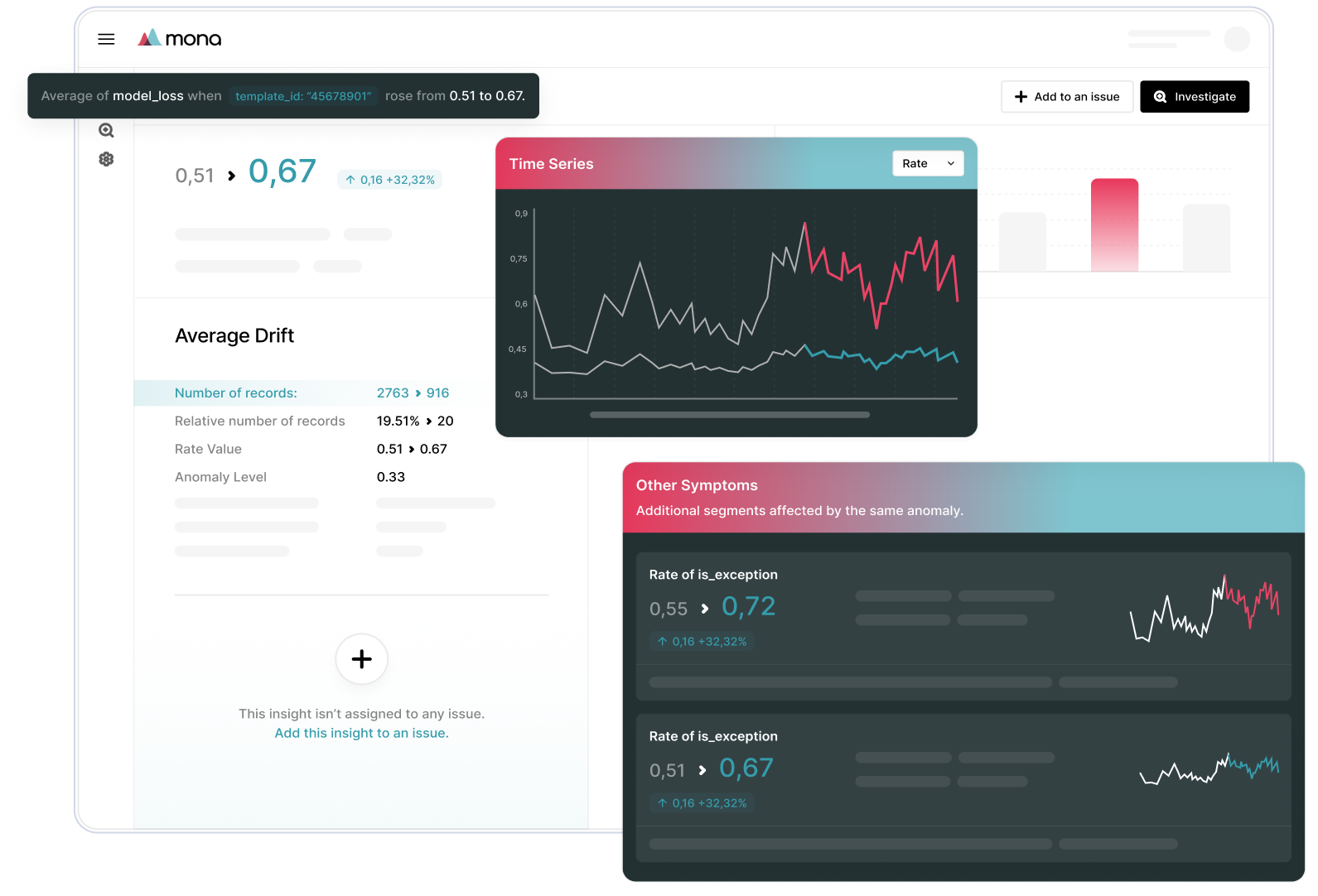 Model performance insights dashboard showing average drift, time series analysis, and other symptoms of an anomaly with rising model loss.